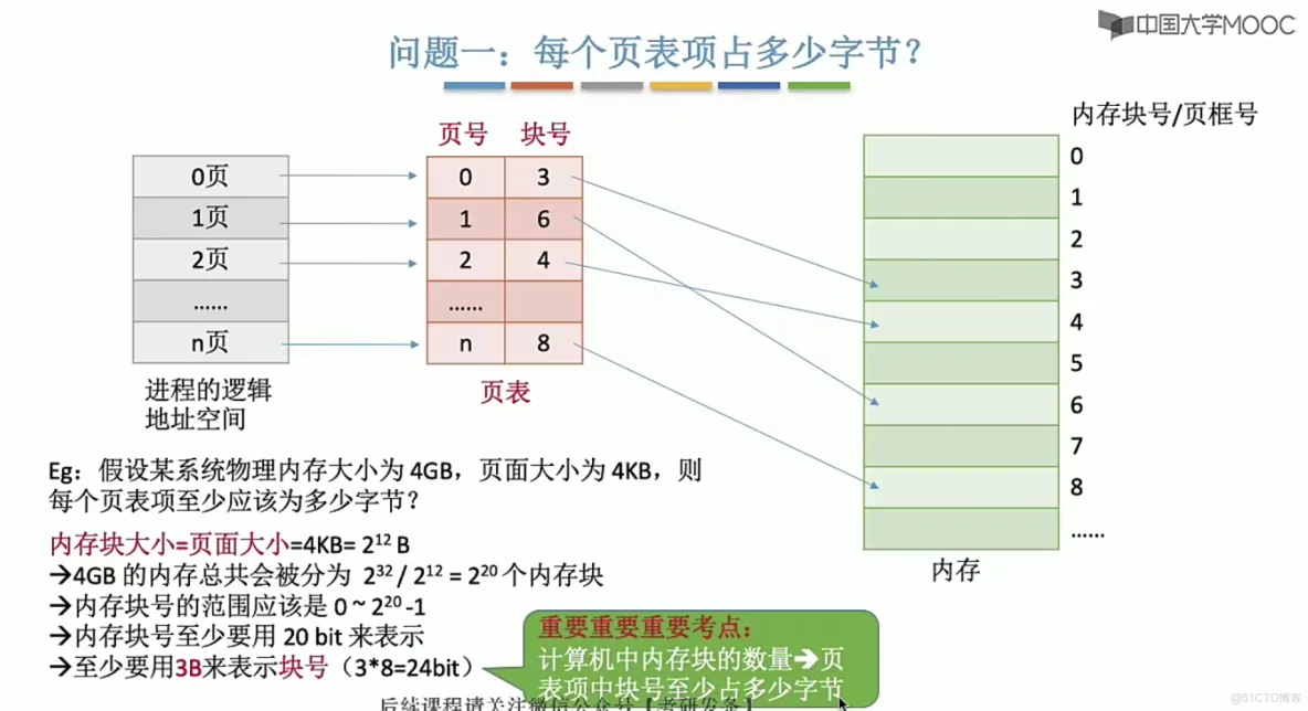 操作系统笔记  第三章 内存管理_内存管理_44